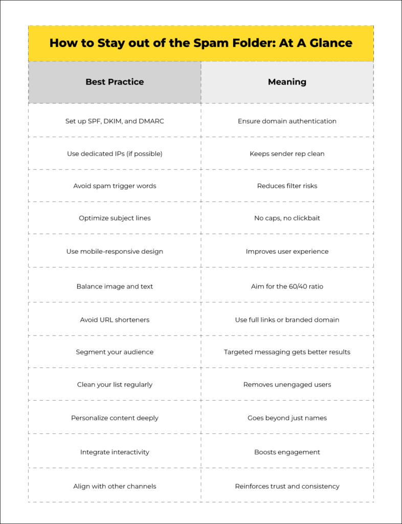 best practices for email deliverability