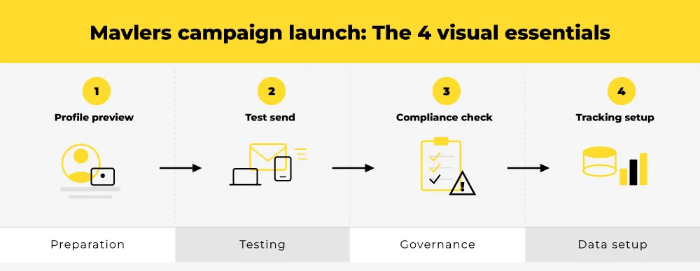 Marketing Cloud Next content creation