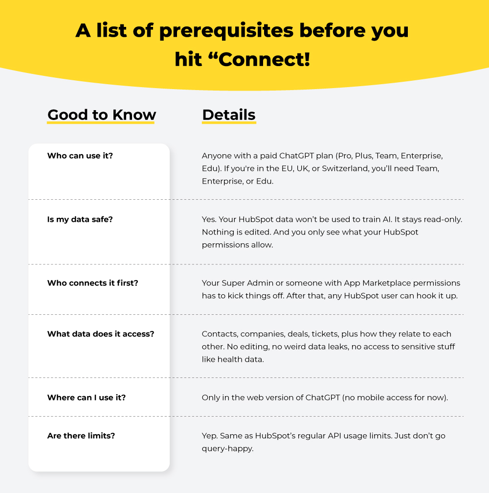 list of prerequisites before you hot connect hubspot to chatgpt