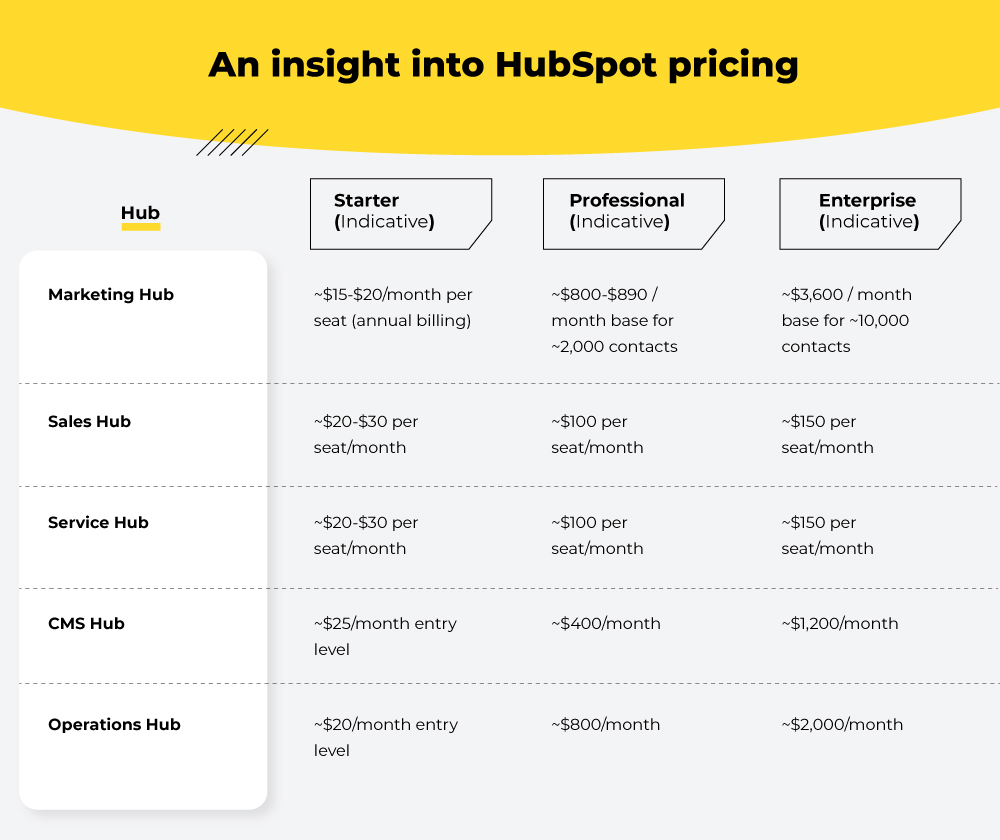 hubspot pricing