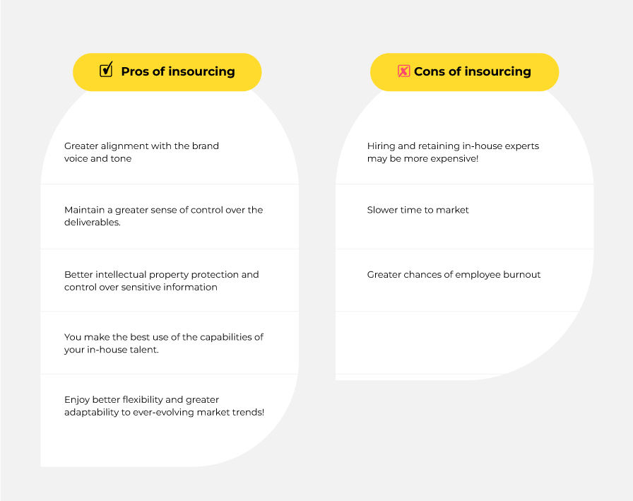 Pros and Cons of insourcing digital marketing activities 
