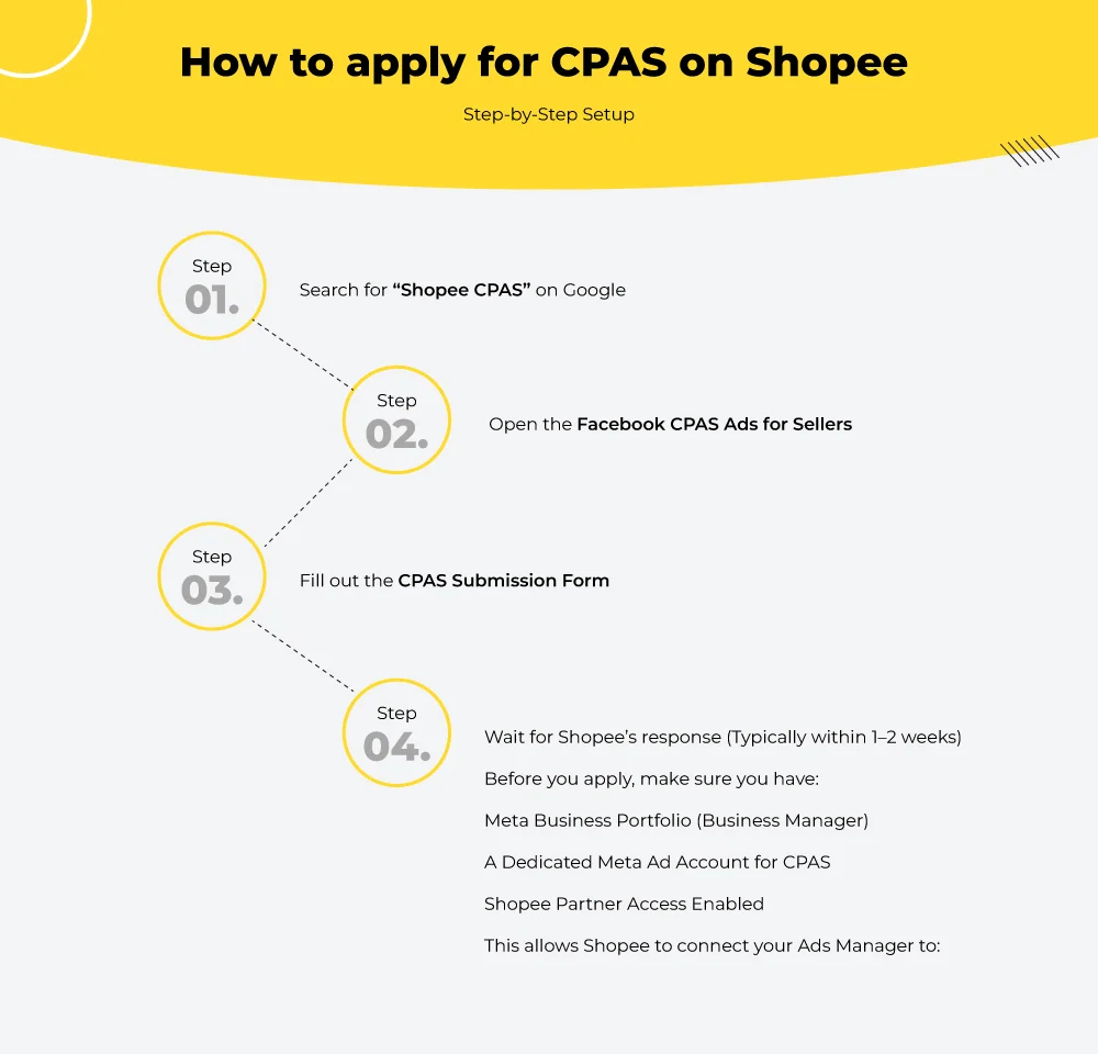 Applying for CPAS on Shopee