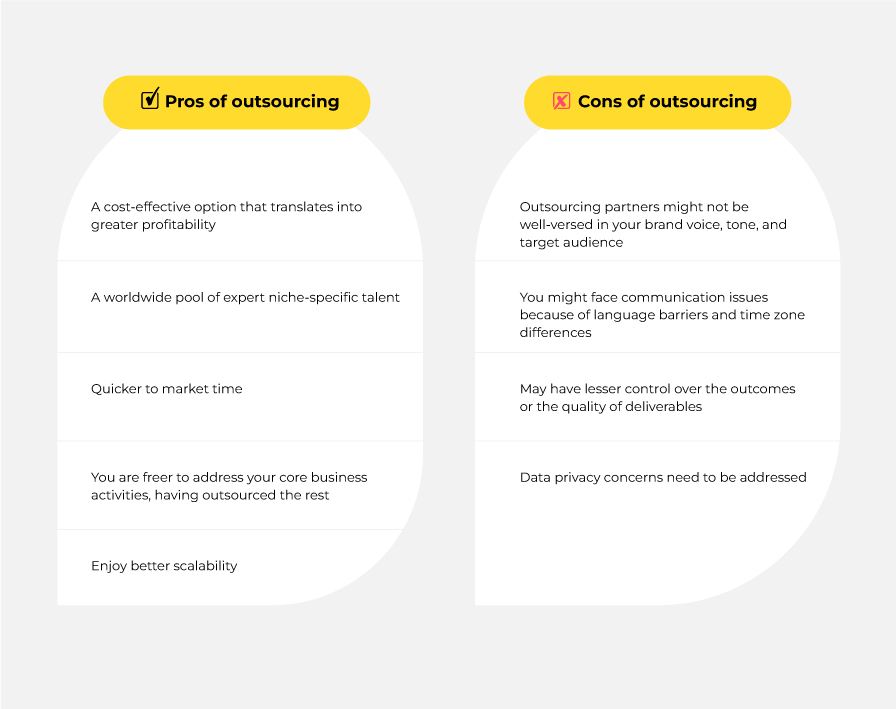 Pros and Cons of outsourcing digital marketing activities