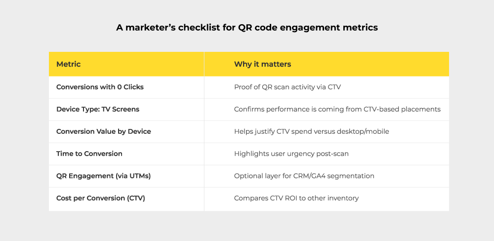 checklist for QR code engagement metrics