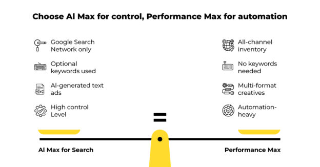 AI Max for Search Campaigns: Google Ads Optimization Made Easy