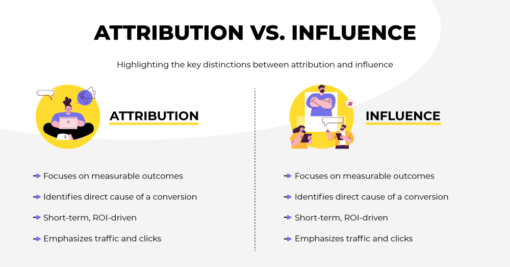 attribution vs. influence in marketing
