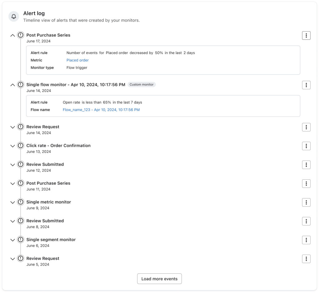 Custom events created via Klaviyo's Metrics API
