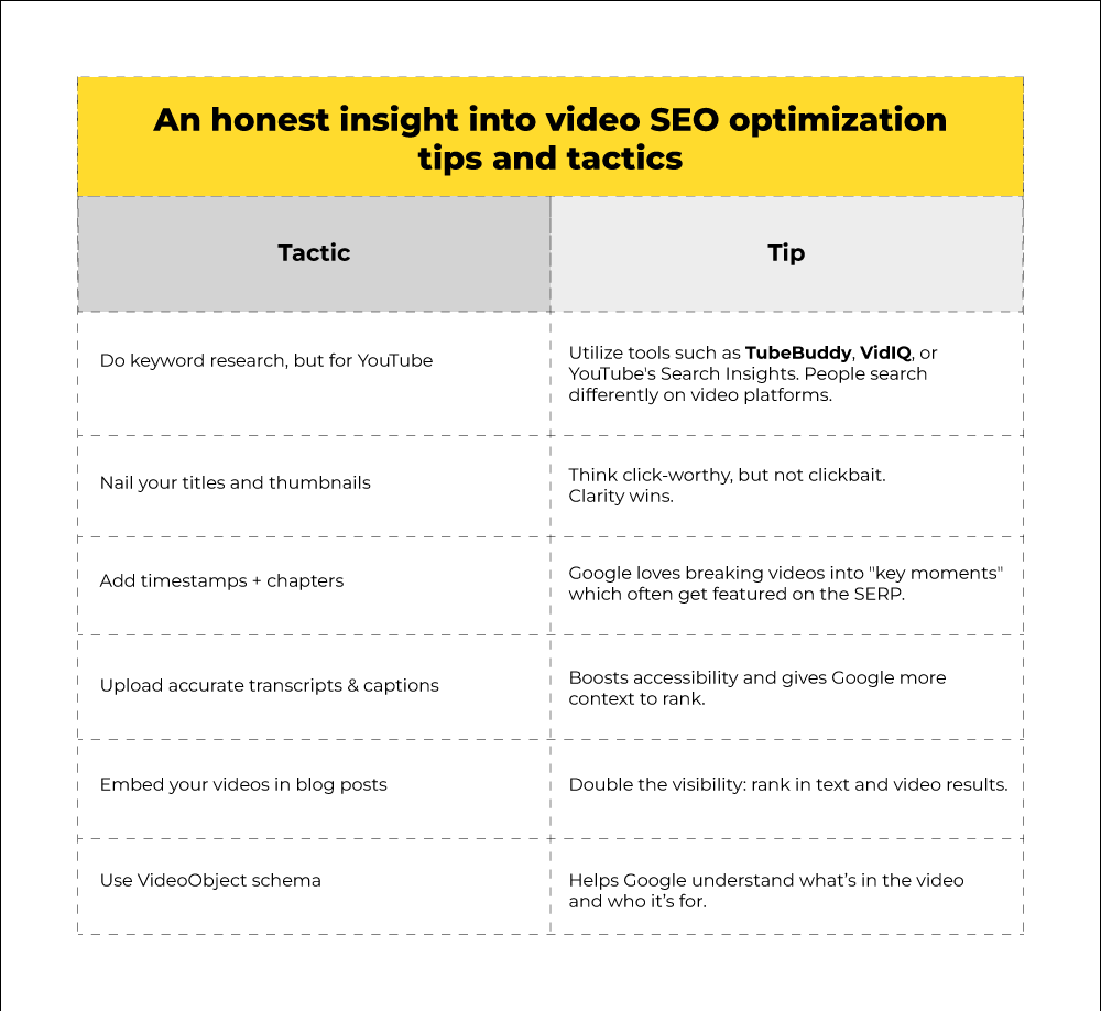 Video SEO tips