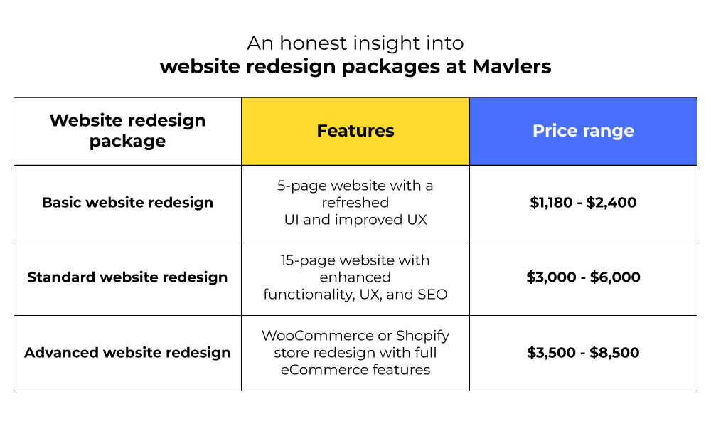 Website redesign cost