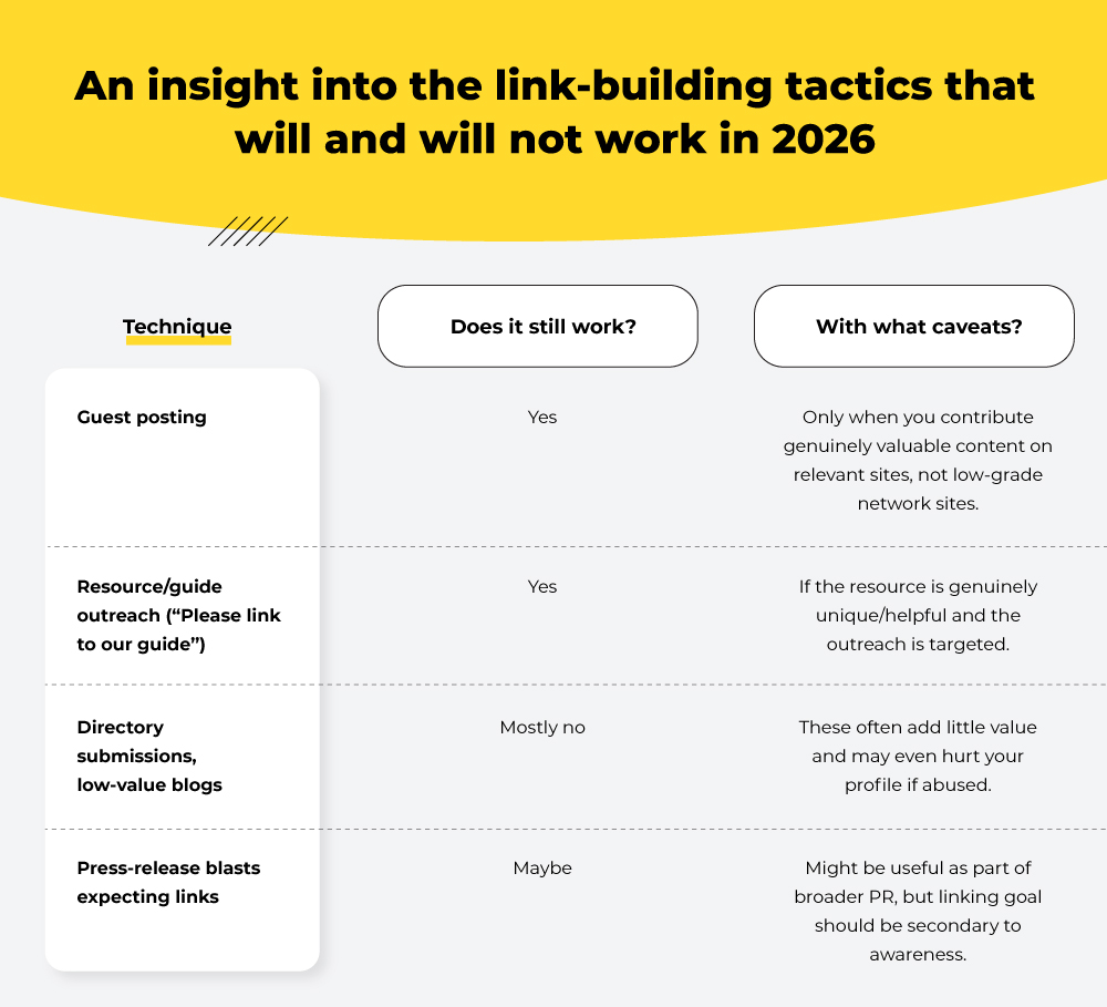 The Greatest Guide To Best Link Building Agencies & Services (That Actually Work In 2026?) thumbnail