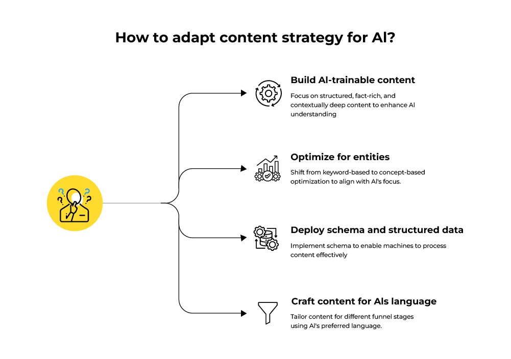 How to adapt content strategy for AI