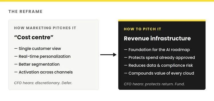 CFO pitch example