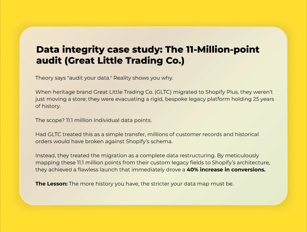 Shopify secure data migration case study