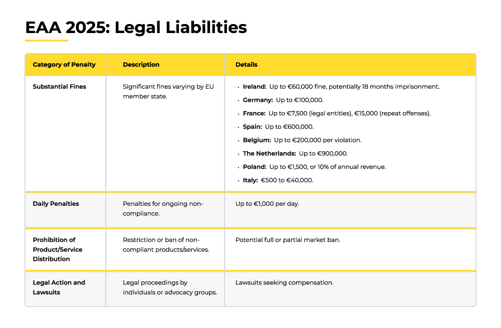 EAA 2025 legal liabilities 
