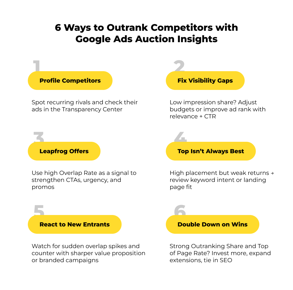 6 Ways to Outrank Competitors with Google Ads Auction Insights
