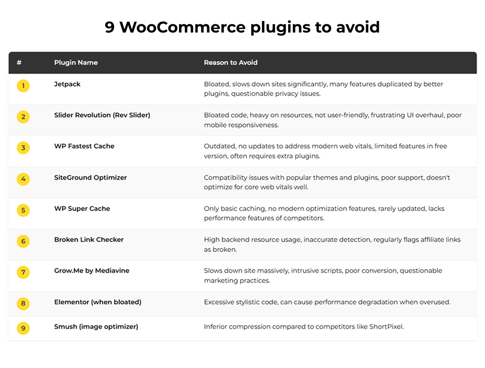 WooCommerce plugins to avoid