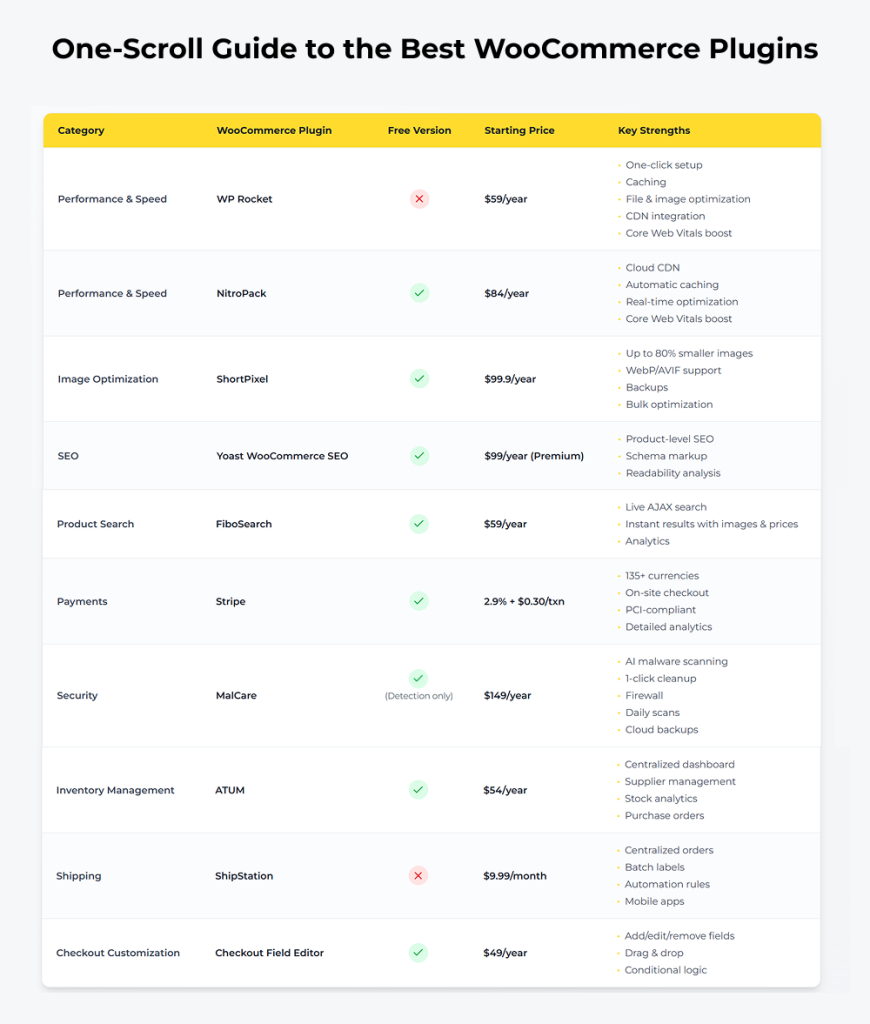 WooCommerce plugin details