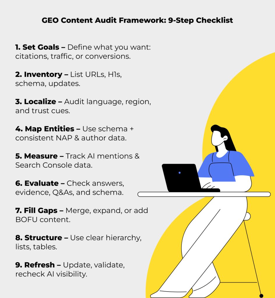 GEO content audit framework 