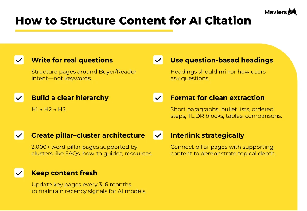 How to structure content for AI citation