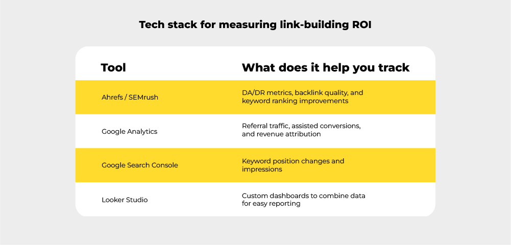 Tech stack for measuring link building ROI