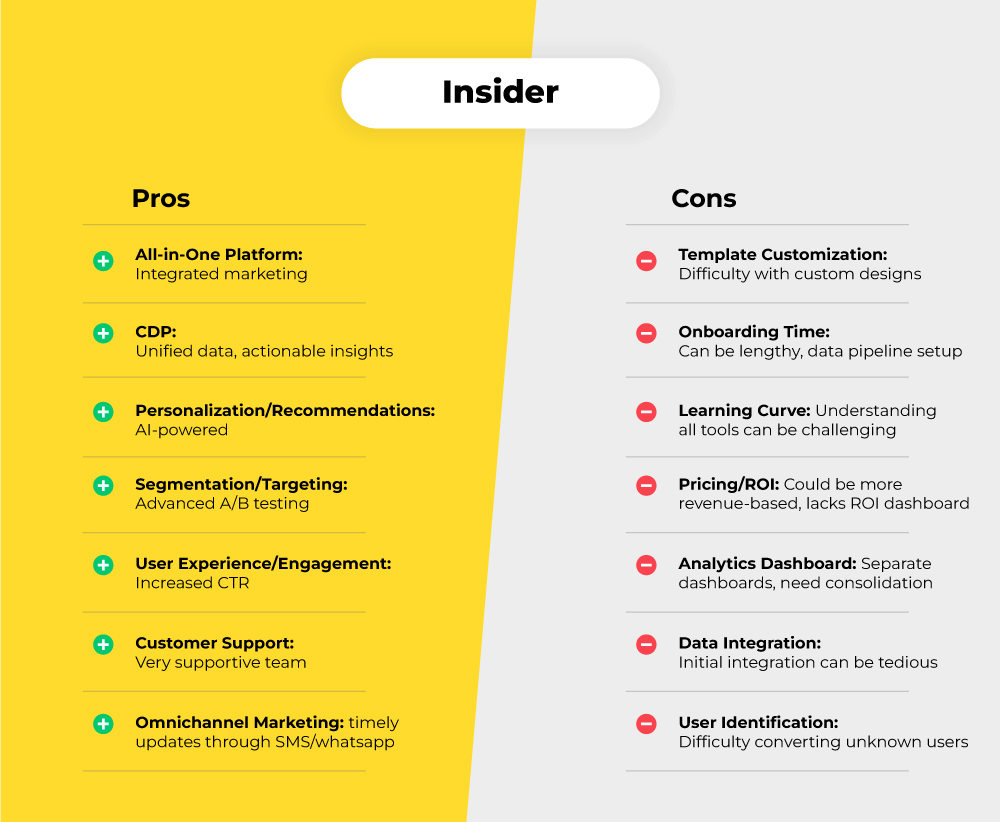 Insider pros vs cons
