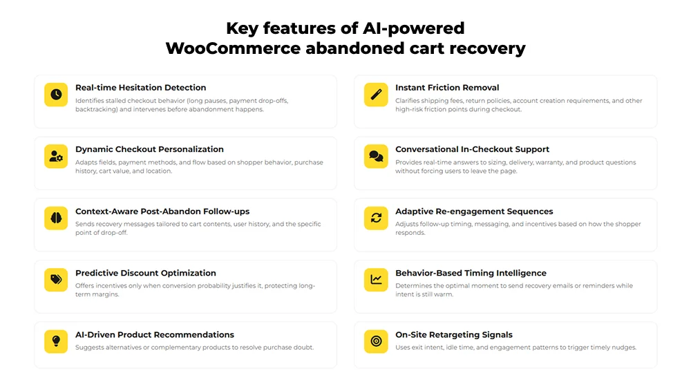 Key features of AI-powered WooCommerce abandoned cart recovery