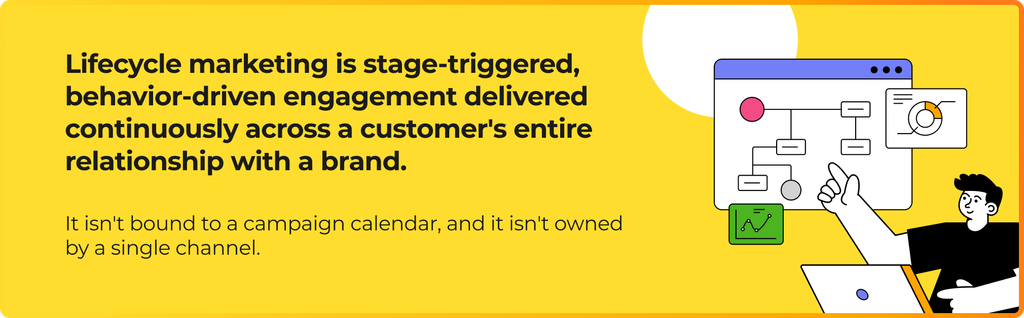 Definition of Lifecycle marketing | Mavlers