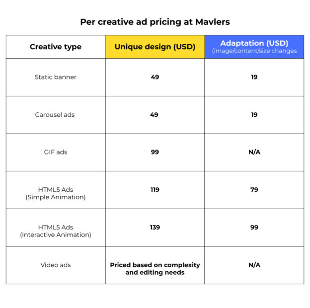 Ad Creative Costs at Mavlers: Pricing & Factors