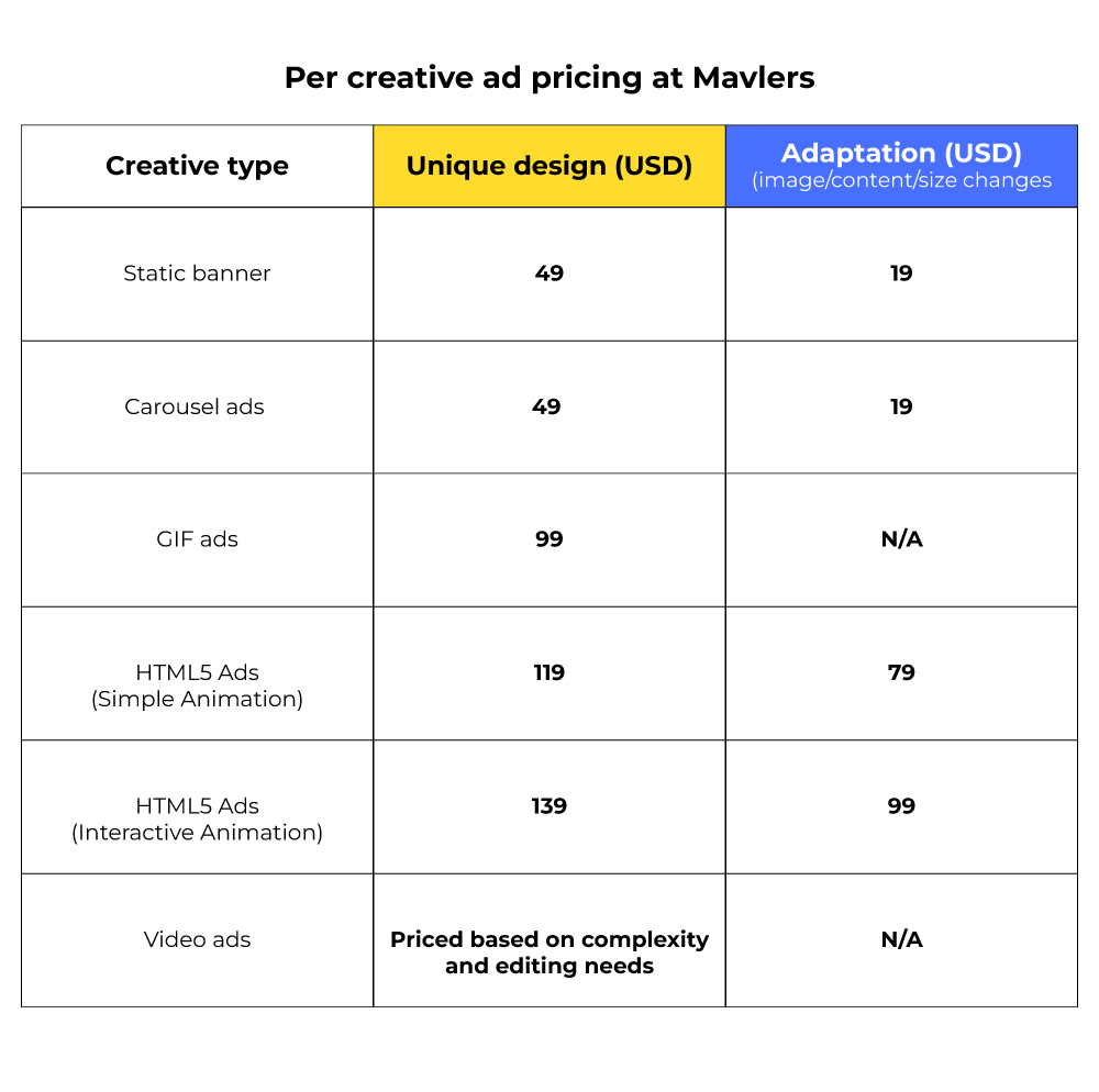 Creative ad pricing at Mavlers
