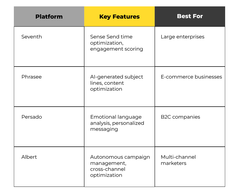 AI powered email marketing tools 