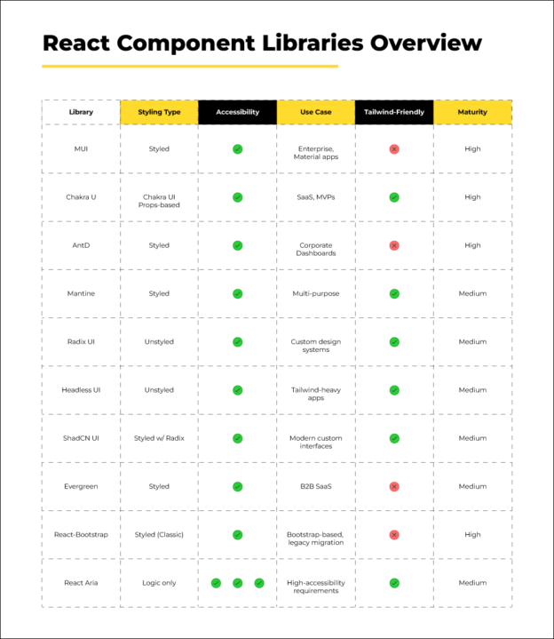 10 Best React UI Component Libraries to Speed Up Development