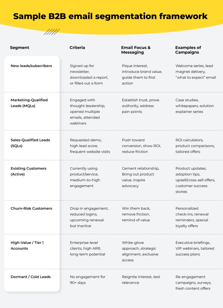 Sample B2B email segmentation framework