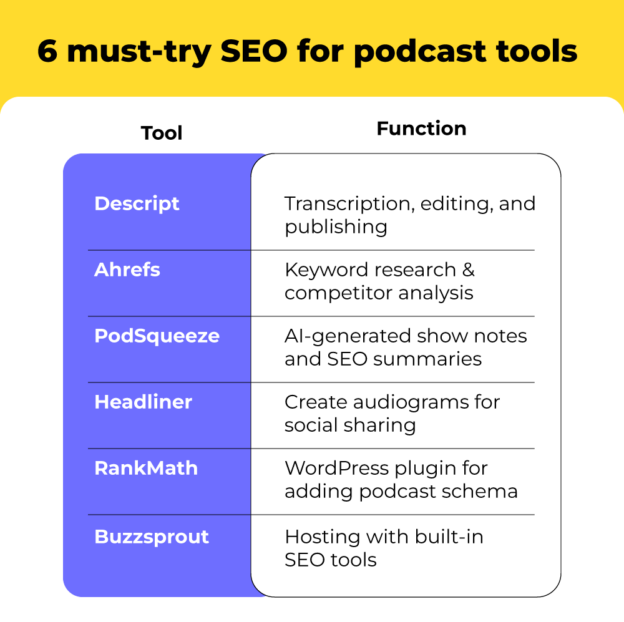 SEO for Podcasts in 2025: Get More Listeners & Boost Visibility