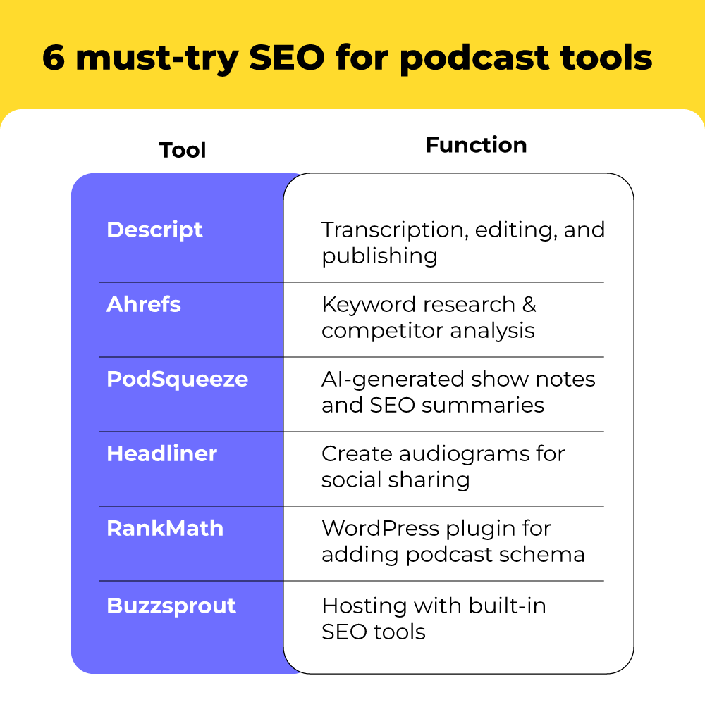 Podcast SEO tools 
