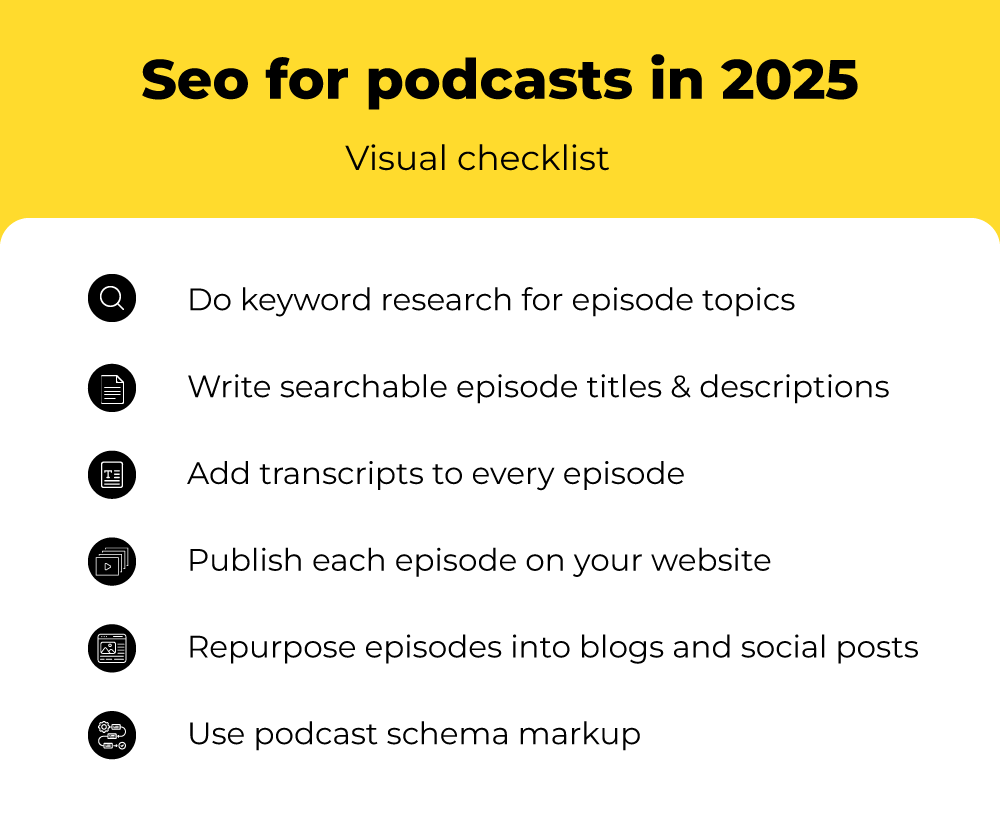  Podcast SEO checklist 
