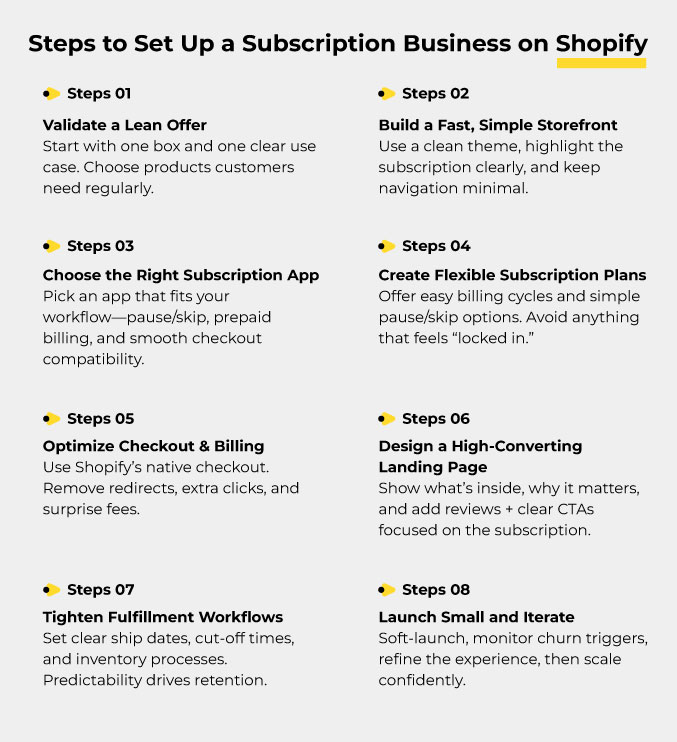 Steps to set up Shopify subscription business
