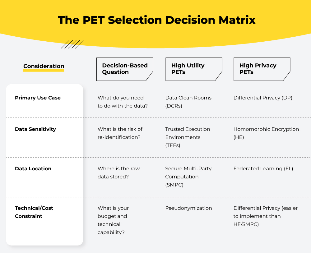 PET Selection Decision Matrix