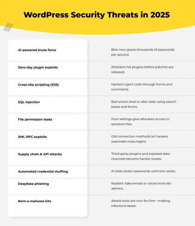 WordPress Security in 2025: The New Rules of Protection