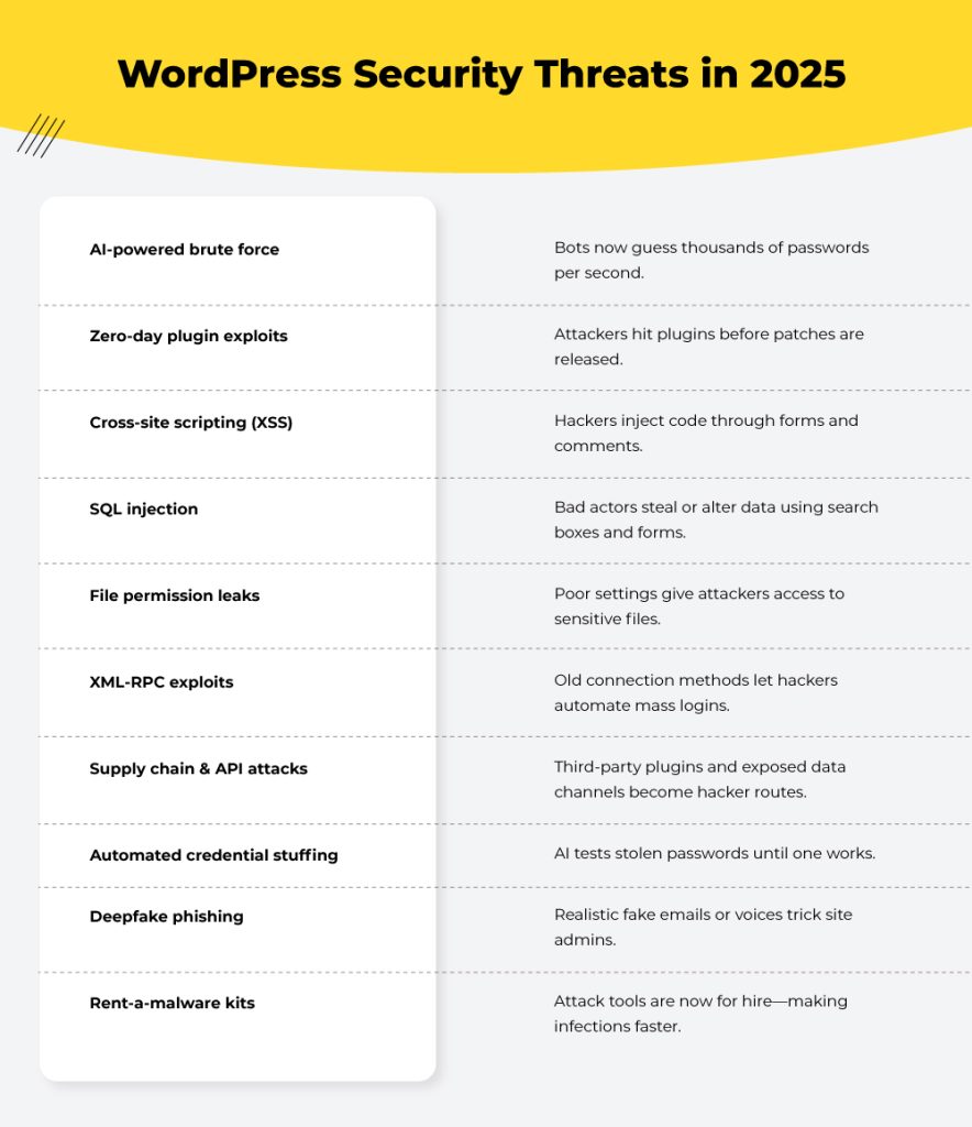 WordPress Security Threats in 2025