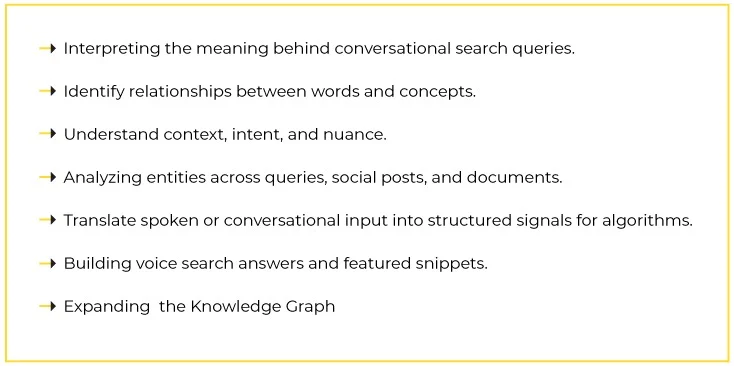Applications of NLP in modern search