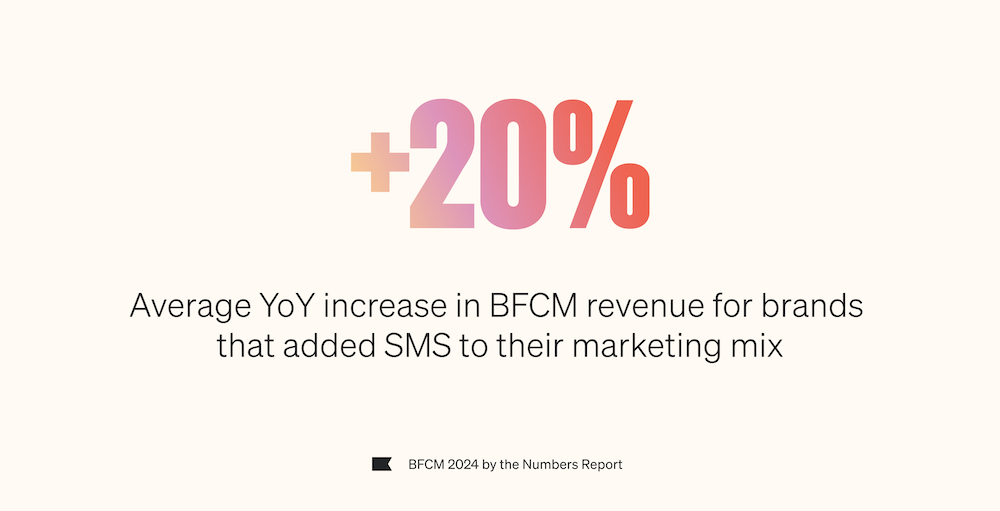 Klaviyo data analysis says about email+SMS combo