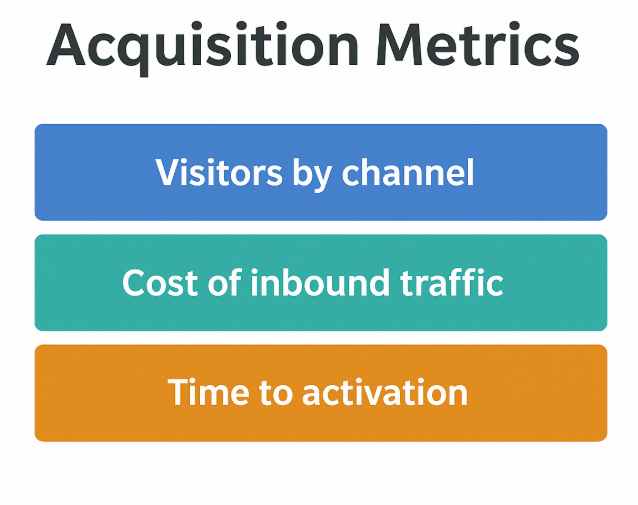 acquisition metrics 