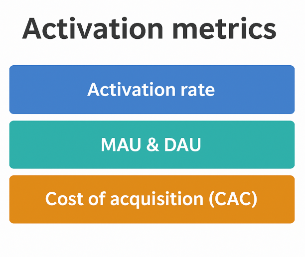 activation metrics 