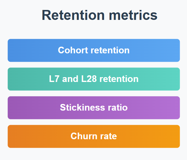 Retention metrics 