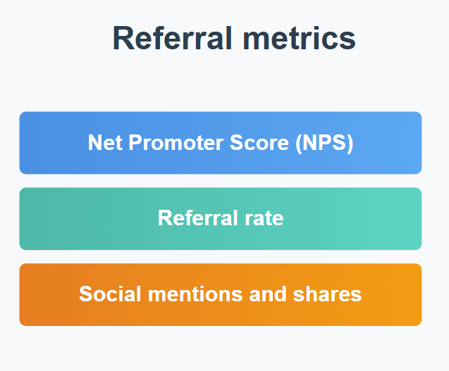 Referral metrics