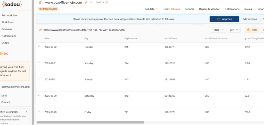 Get alerts when data extraction completes