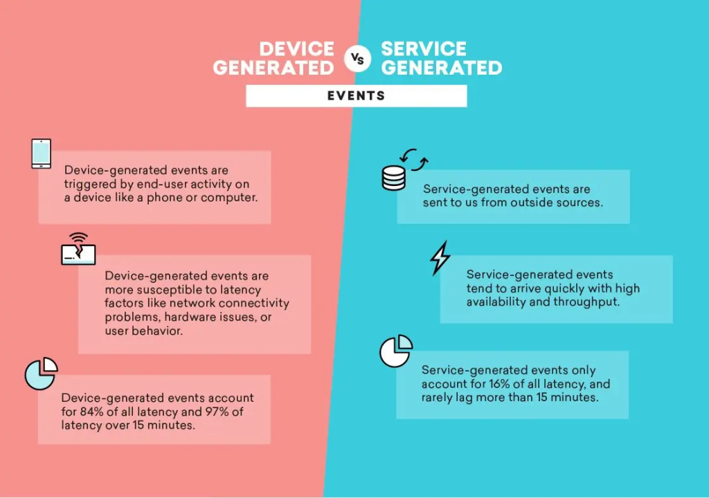 device generated vs service generated events