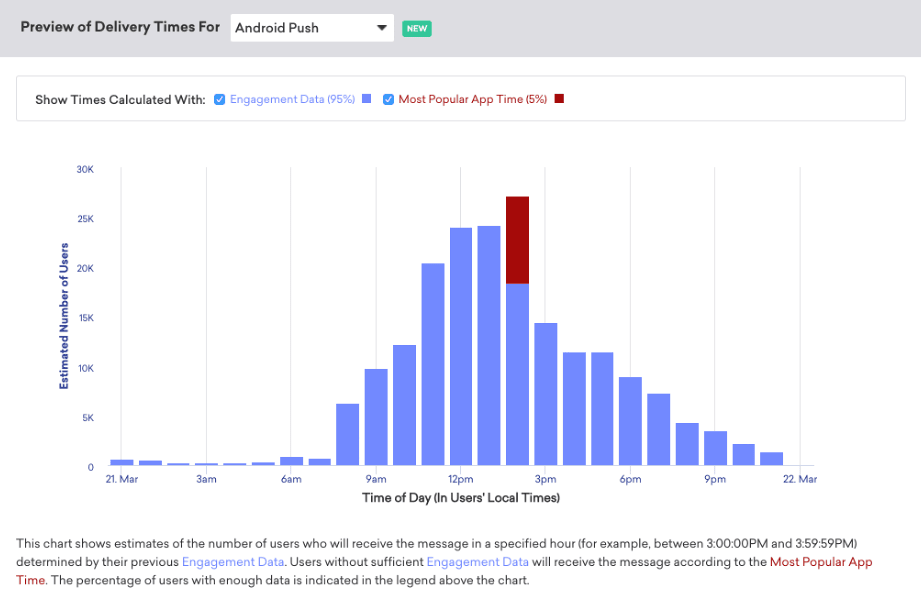 preview of delivery times for android push