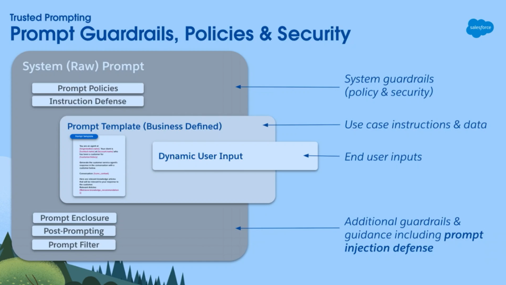 Prompt Guardrails 