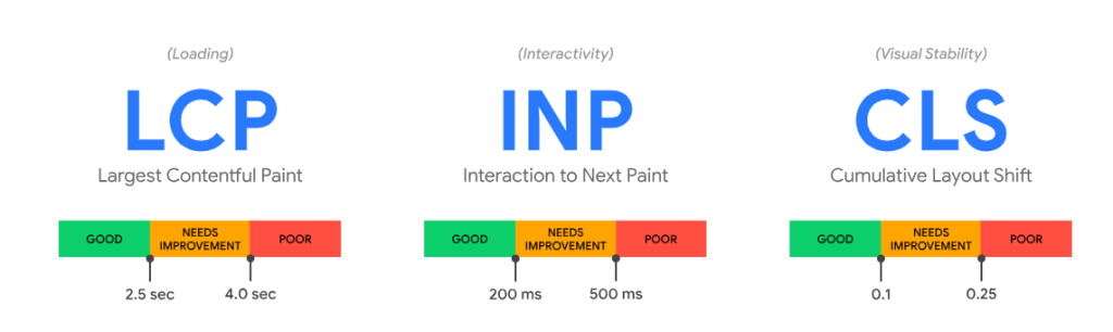 Core web vitals benchmarks
